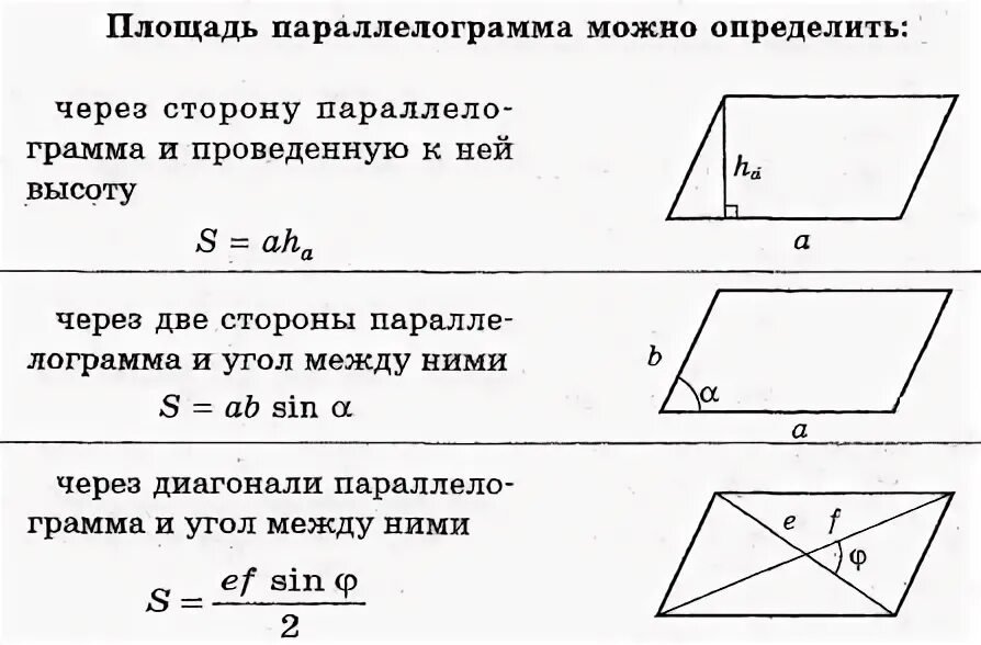 Диагональ параллелограмма равна формула. Площадь параллелограмма. площадь фигуры через диагонали. площадь параллелограмма формула. площади фигур огэ.
