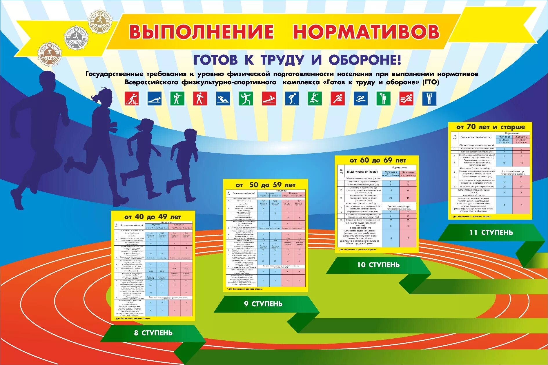 Где сдавать нормативы. Всероссийский физкультурно-спортивный комплекс ГТО. Физкультурный комплекс ГТО. Стенд ГТО. ГТО нормативы.