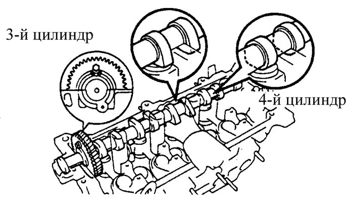 Метки ГРМ Тойота Королла 1.3 4е. Метки на распредвалах 4е Fe Тойота. 5s Fe двигатель распредвал. Метки ГРМ Тойота Королла 5а Fe. Метки 5е