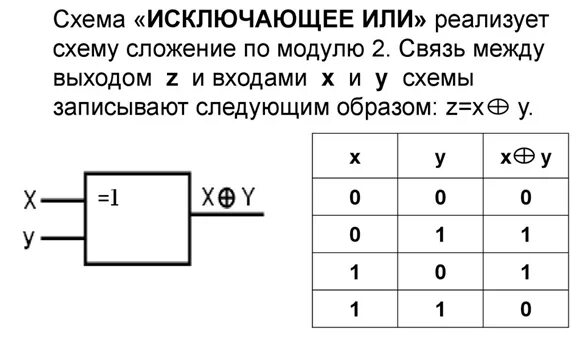 Оператор исключающего или