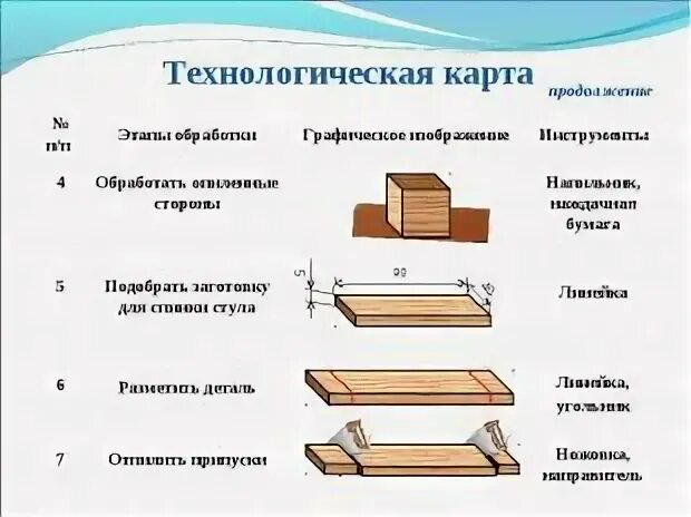 Техкарта окна