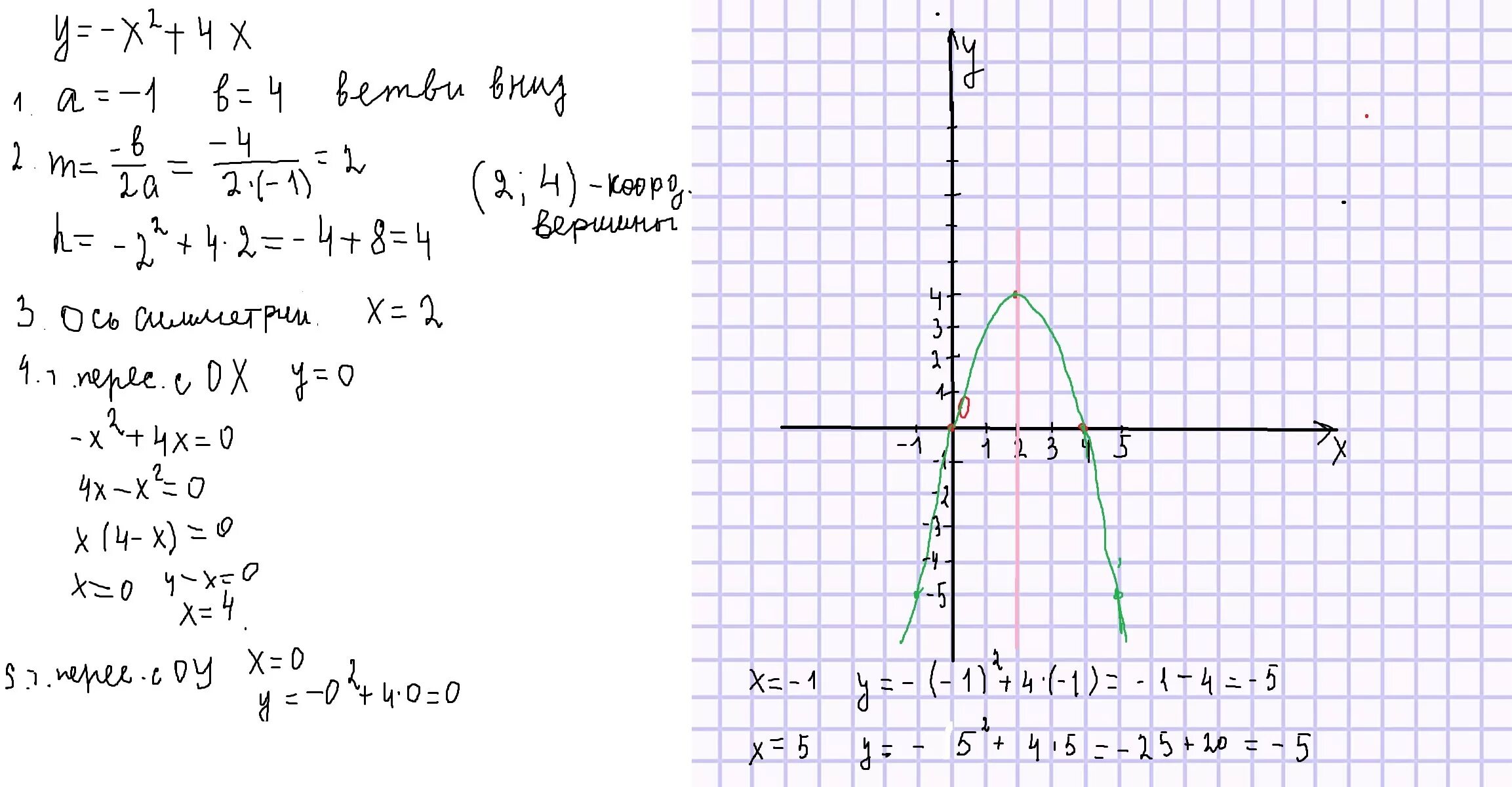 Вершины функции y x2. Найти вершину функции. вершина функции x^4. sympy вычислить вершину функции. как найти x вершину.