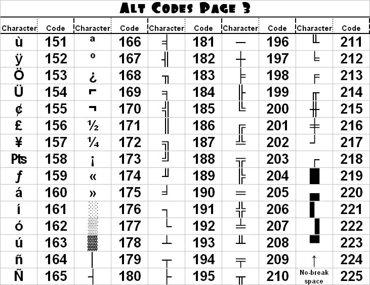 Alt коды виндоус. Таблица символов на клавиатуре alt. Таблица символов ASCII через alt. Символы через Альт+таблица.