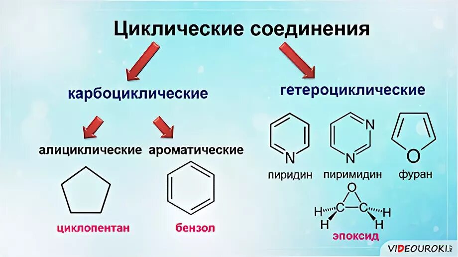 Ароматические циклические соединения