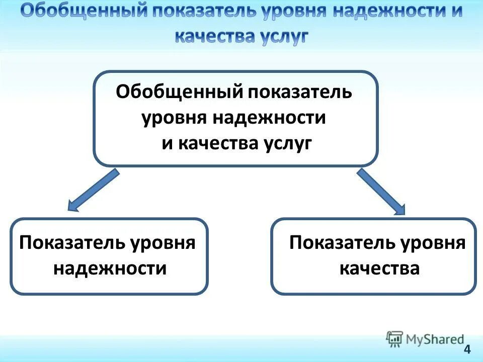 Виды обобщающих показателей. Виды обобщающих показателей