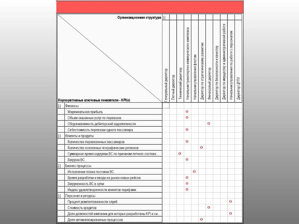 Kpi юриста. Матрица распределения ответственности. Матрица ответственности в компании. Матрица KPI. Матрица распределения ответственности бизнес проект.