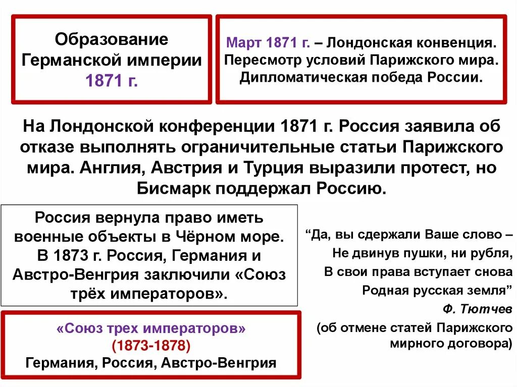 Пересмотр парижского мирного договора. Пересмотр условий парижского мирного договора.