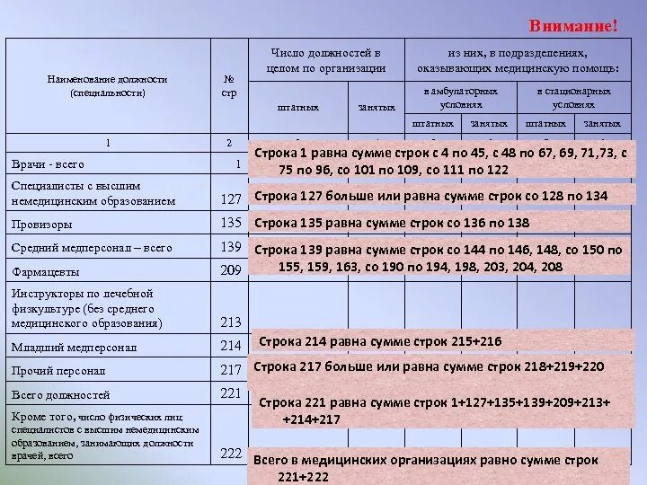 Наименование лечебного учреждения. Наименование медицинской организации. Наименование Медоорганизации. Наименование лечебного учреждения пример. Название медицинских учреждений