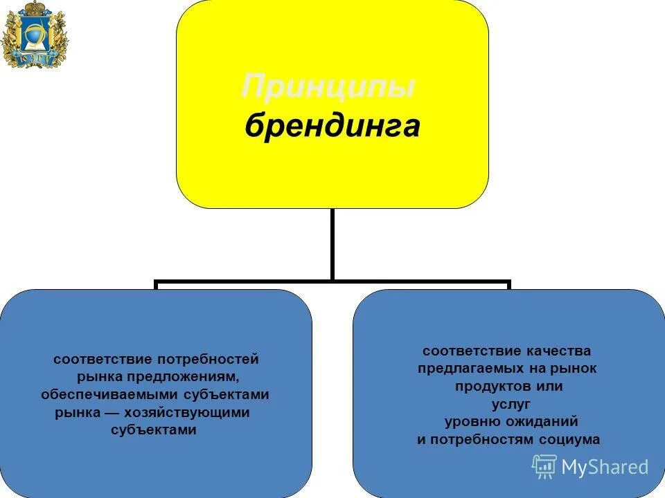 Информации в соответствии с потребностями