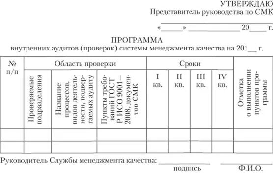 Внутренний аудит образец. Форма программы внутреннего аудита. План внутреннего аудита СМК. Программа внутреннего аудита пример. План внутреннего аудита СМК пример заполнения.