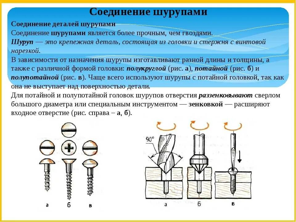 Соединение шурупом чертеж. Соединение элементов на шурупах. Соединение деталей шурупами и саморезами. Соединение деталей из дерева шурупами и саморезами. Типы соединения металлов