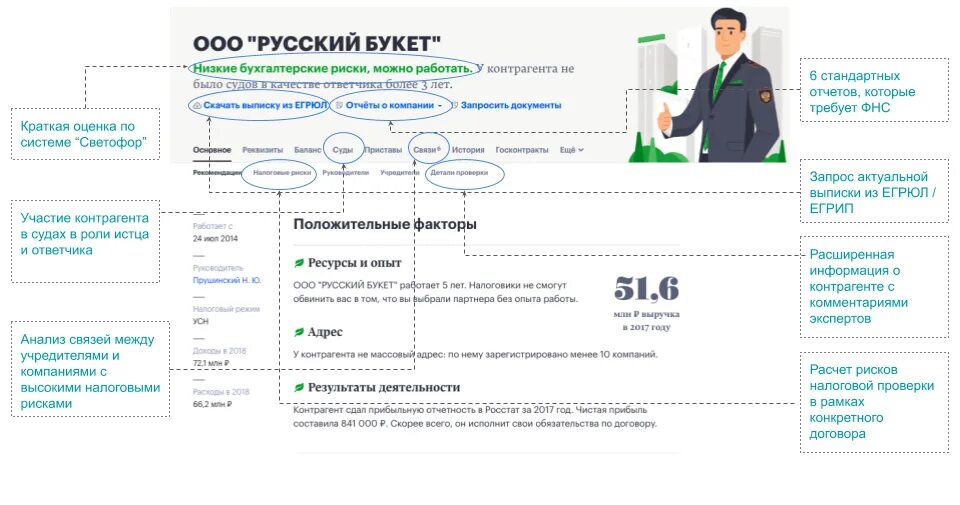 Проверка иностранных контрагентов. Проверка контрагента. Анкета контрагента. Образец проверки контрагента. Анкета проверки контрагента.