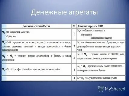 Денежные агрегаты формируются исходя из принципов