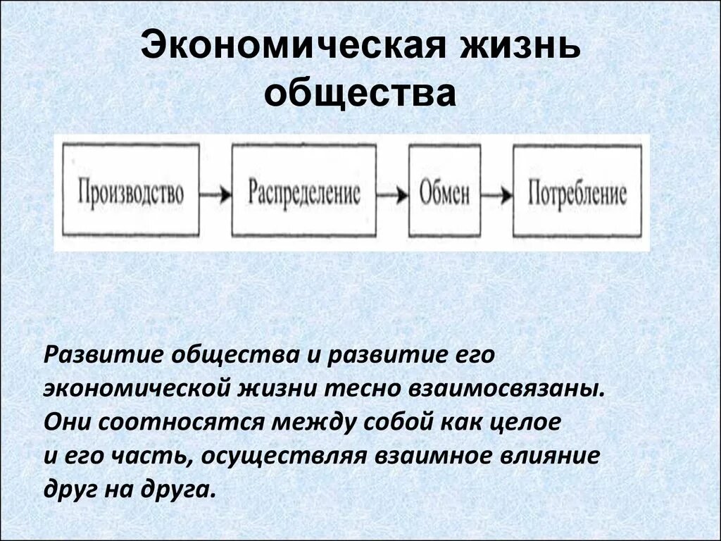 Общество экономика материал