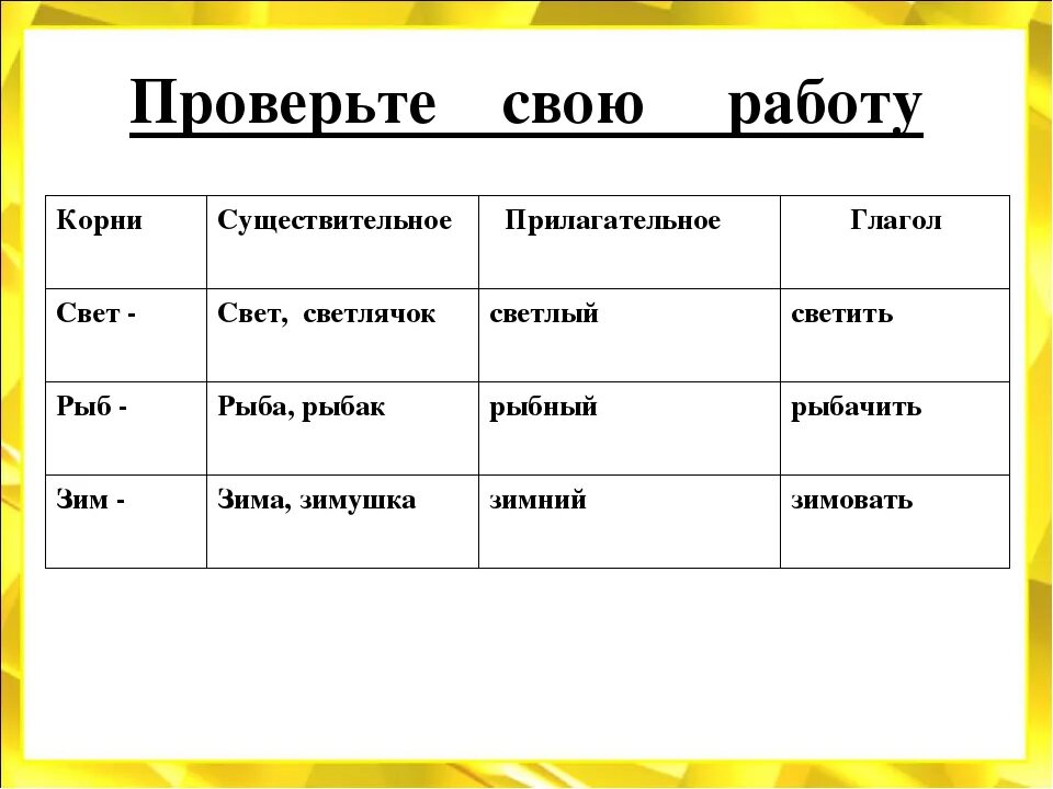 Сущ и т д. Существительные прилагательные глаголы. Однокоренные слова существительное прилагательное глагол. Слова существительные глагол прилагательное. Карточки глагол существительное существительное прилагательное.