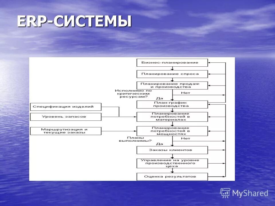 Разработка прототипа erp системы