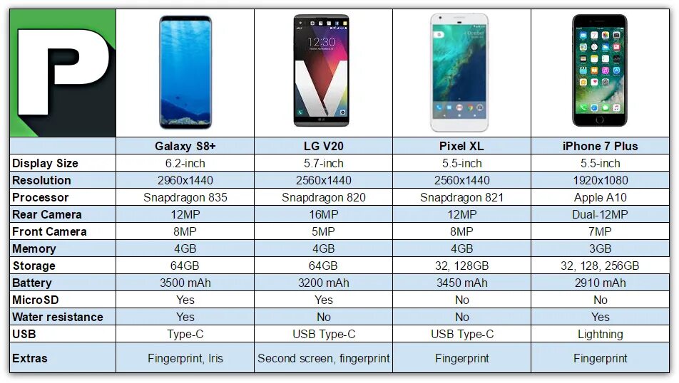 Сколько герц экран iphone. Габариты Samsung Galaxy s8 Plus. Samsung Galaxy s8 размер экрана. Samsung Galaxy s7 размер экрана. Samsung s8 Размеры.