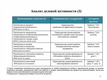 Уровень аналитических показателей