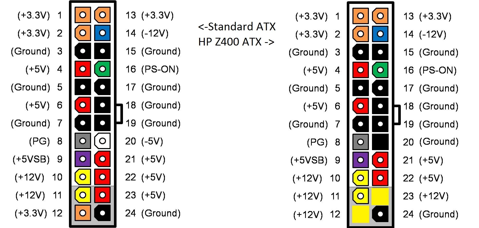 Разъем ATX 20 И 24 Pin. Распиновка 24 Pin материнской платы. Блок питания разъем ATX 12v.