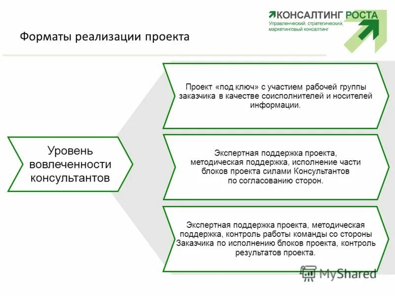 Всероссийский методический семинар "Реализация проекта "Cтартап как ВКР" - YouTu