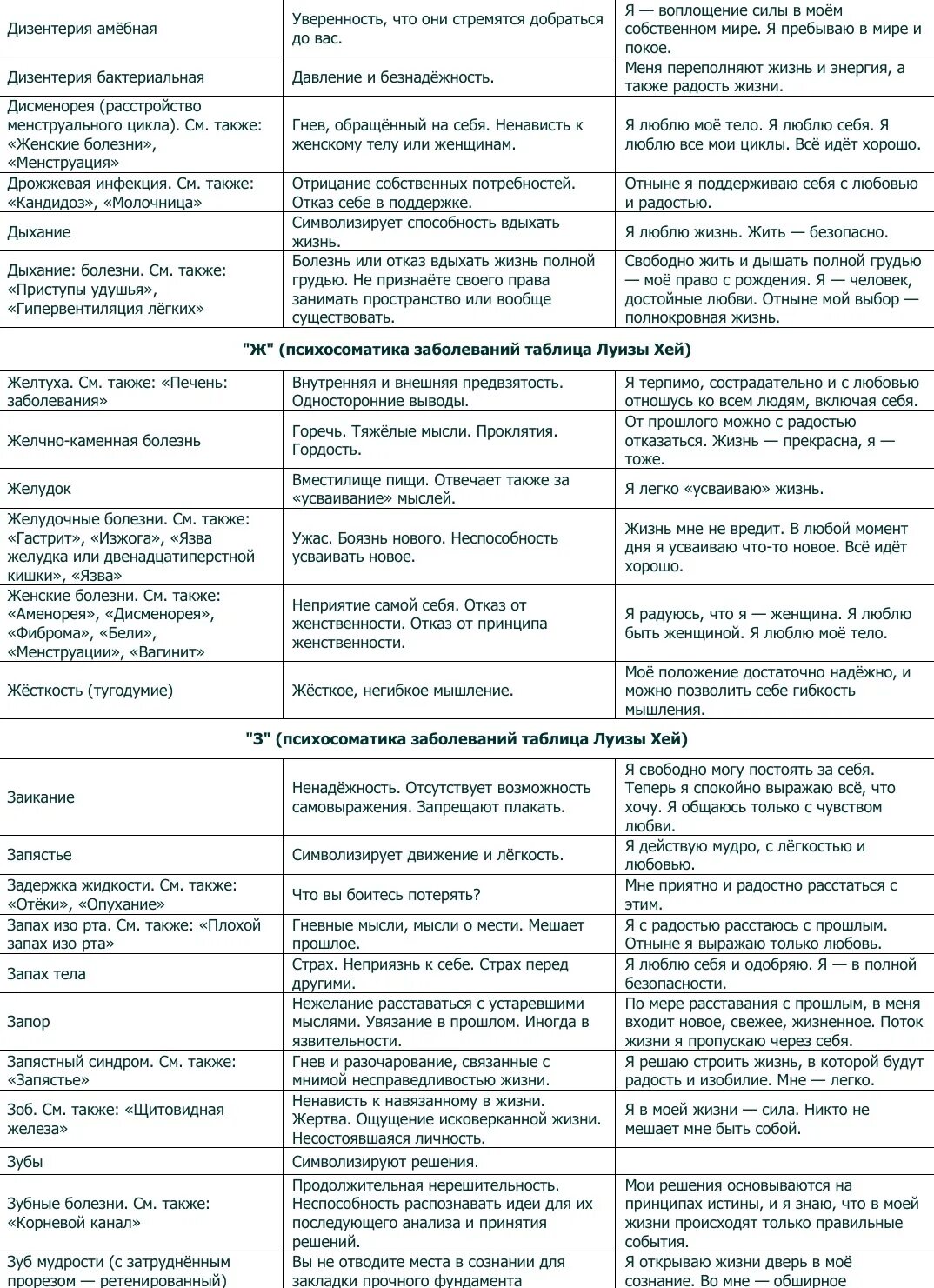 Психосоматика таблица заболеваний по луизе. Психосоматика болезней таблица психосоматика болезней таблица. Психосоматика заболеваний таблица Луизы Хей. Таблица психосоматических заболеваний Луизы Хей. Психосоматика таблица заболеваний желудок.