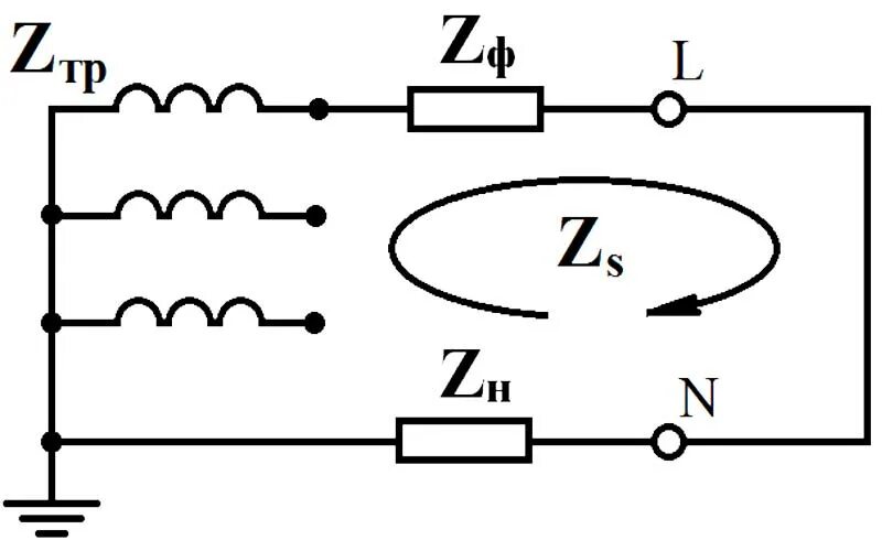 Полное сопротивление цепи фаза фаза. Измерение тока короткого замыкания петли фаза-ноль. Измерение сопротивления петли фаза-нуль схема. Схема измерения сопротивления цепи фаза – нуль.. Схема измерения петли фаза-ноль.