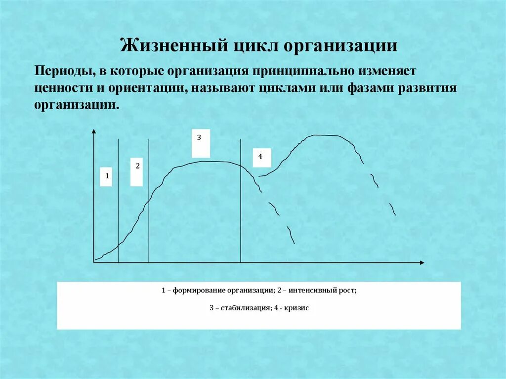 Жизненный цикл экономика. Циклы развития истории. Долгосрочные циклы называются. Стадия жизненного цикла цикла формирование стабилизация кризис. Цикл развития государства.