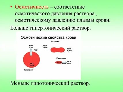 Гипертония вода
