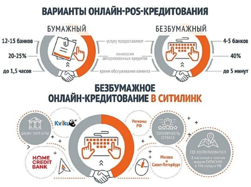 Кредитование продаж