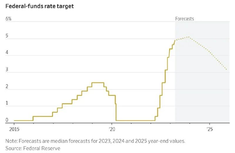 Как выглядит прогноз. Курс доллара 22 декабря 2019. Как выглядит прогноз. Rating survey. Как выглядит прогноз.