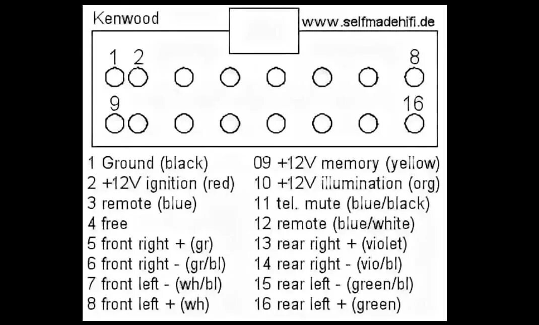 Распиновка магнитолы кенвуд. Схема подключения проводов магнитолы Kenwood. Распиновка разъема магнитолы Kenwood. Распиновка разъема автомагнитолы Кенвуд. Схема разъема магнитолы Кенвуд.