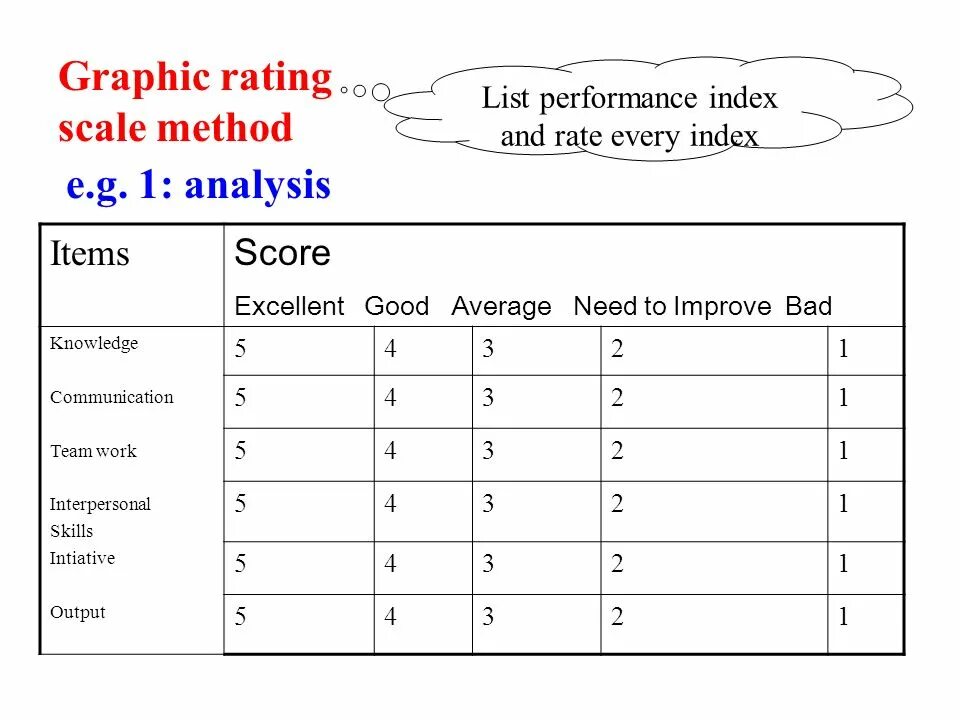 Rating Scale. Excellent good average шкала. Utrecht work Engagement Scale методика.