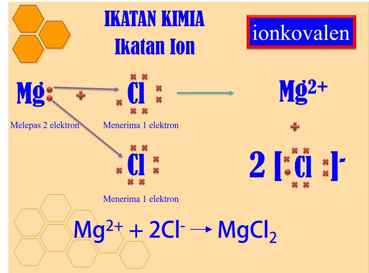 Mgcl2 и nh3. Схема образования MGCL. Mgcl2 строение. Схема образования mgcl2. Схема образования связи mgcl2.