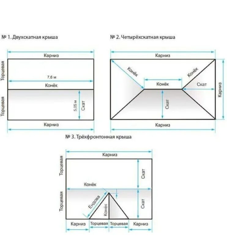 Гранд лайн расчет. Крыша 4 скатная как рассчитать профнастил. Кровля 4 скатная схема. Высота конька вальмовой кровли. Чертёж четырехскатной крыши 5 на 5.