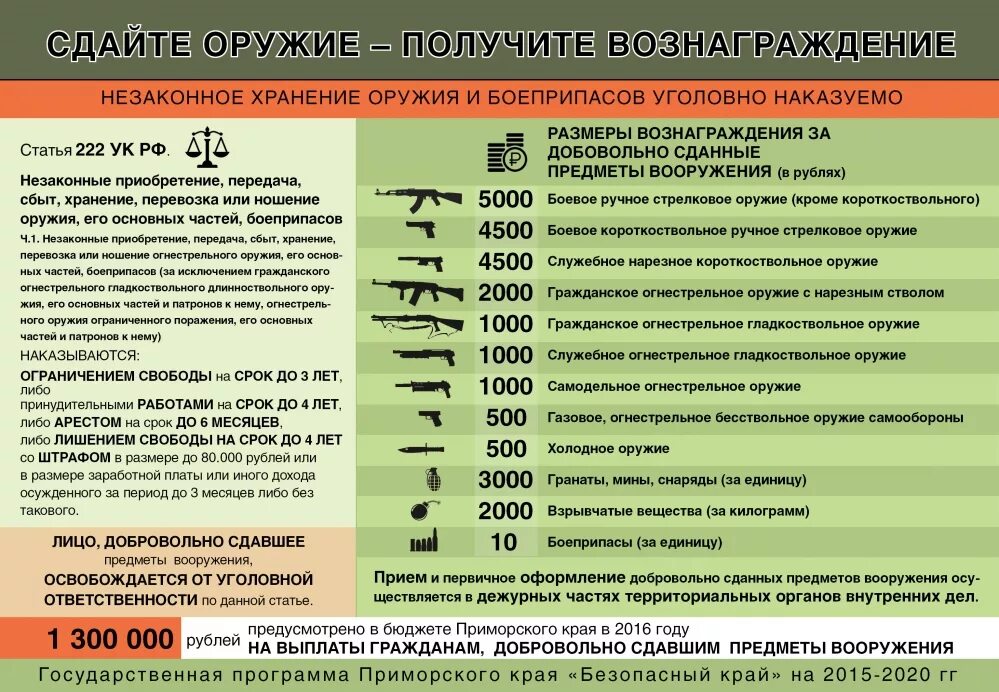 Сколько дают за продажу. Незаконное хранение оружия. Штраф за незаконное хранение оружия. Хранениеоружтя статья. Штраф за хранение огнестрельного оружия.