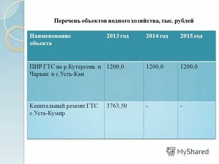 Список завершенных