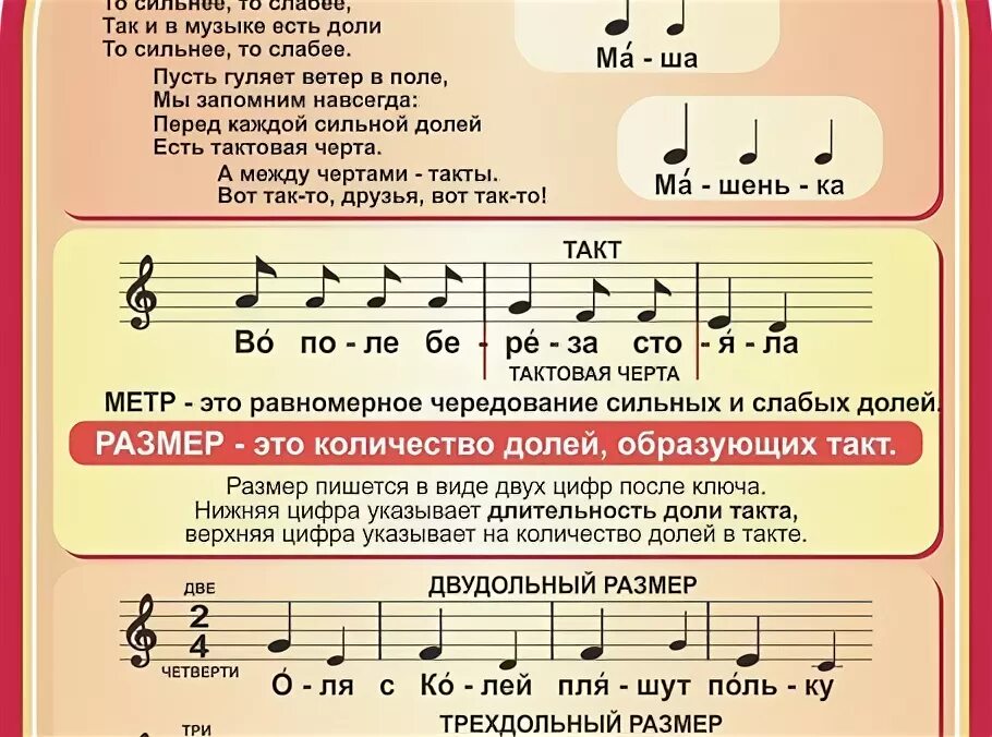 Смещение сильной доли на слабую. Доли такта в Музыке. Музыкальные такты и Размеры. Музыкальный размер. Музыкальный размер 3/2.