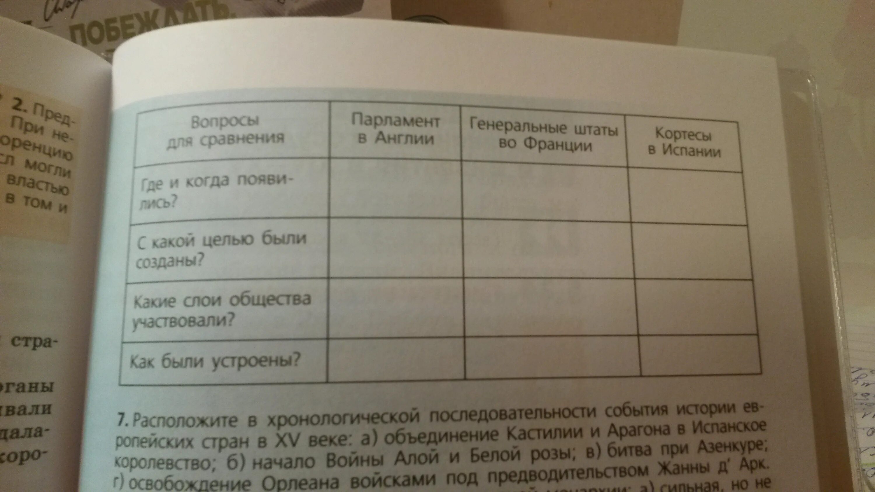 Парламент генеральные штаты кортесы таблица. Сравните генеральные штаты во Франции. Сравнить парламент и генеральные штаты. Генеральные штаты во Франции и парламент в Англии. Таблица по истории вопросы для сравнения