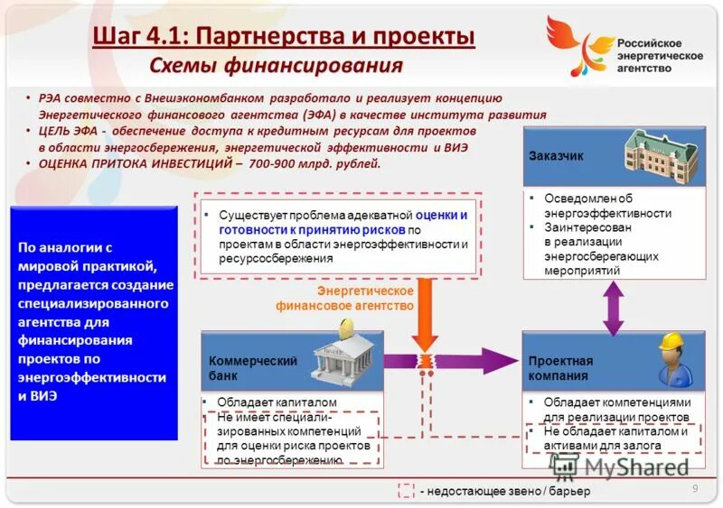 Гис «энергоэффективность» djkujuhflcrjq j,kfcnb. Мониторинг реализации государственных программ. Нпо криста картинки. Госмониторинг фгис зерно. Мониторинг государственной программы.