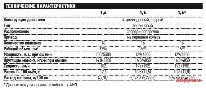 Киа СИД 1 универсал характеристики. Киа СИД универсал 2010 года технические характеристики. Киа СИД универсал 2008 года технические характеристики. Киа СИД универсал 2010 технические характеристики. Сид универсал характеристики