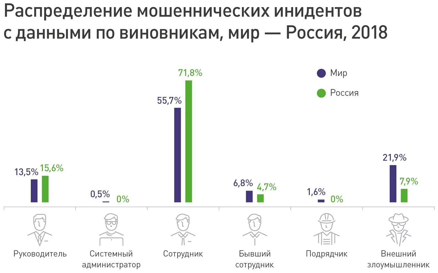 Случаи утечки персональных данных. Infowatch статистика утечек информации 2025. статистика утечки конфиденциальной информации. статистика утечек персональных данных. каналы утечки персональных данных.