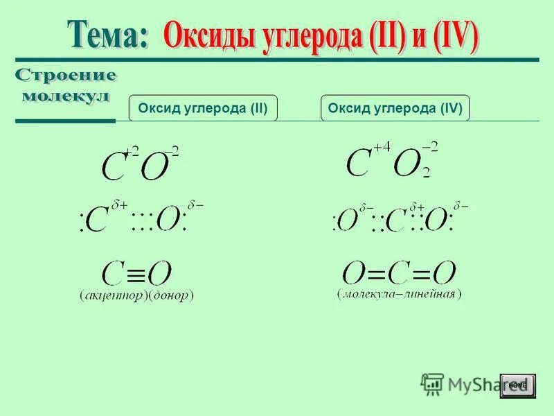 Оксид углерода это основной оксид