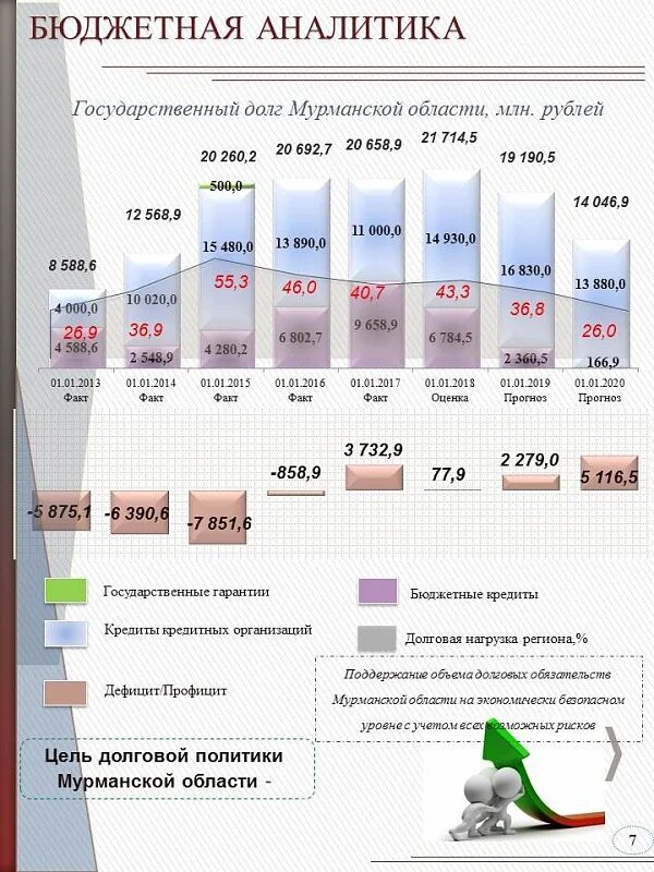 Центр учета и бюджетной аналитики