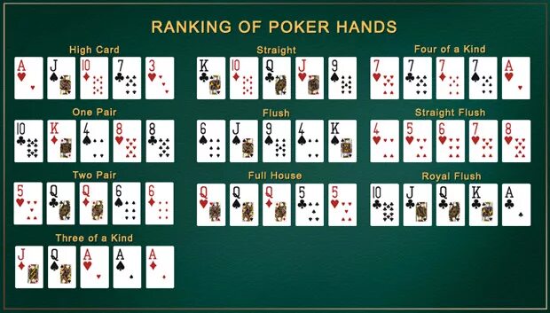 Техника игры в карты. Техасский холдем комбинации карт. Комбинации Покер классический. Комбинации в покере холдем. Техасский Покер комбинации карт.