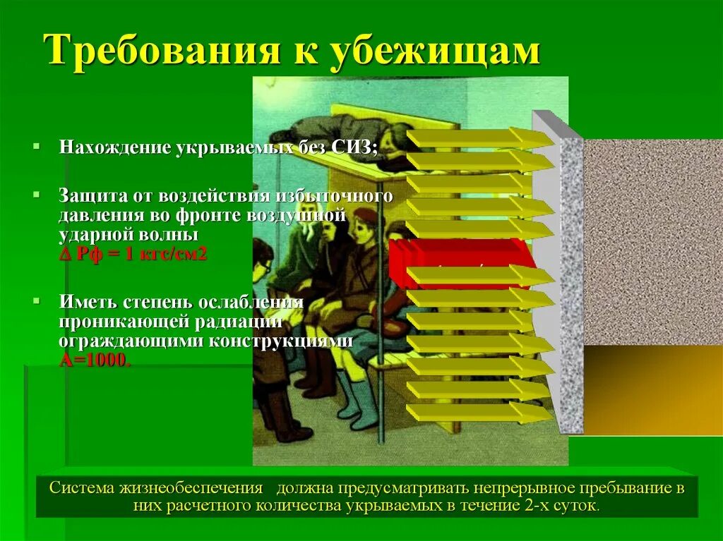 Вопросы гражданства и убежища решаются. Убежище требования предъявляемые к ним. Требования предъявляемые к убежищам. Требования к современным убежищам. Требования предъявляемые к оборудованию убежищ.