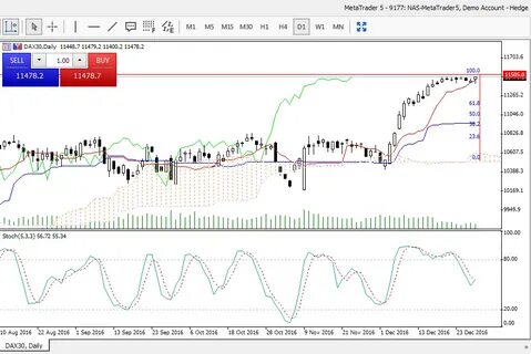 Metatrader 4