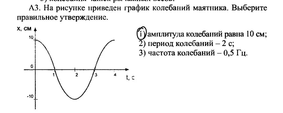 На рисунке приведен график колебаний. Графики колебаний маятника. Период колебаний маятника на графике. График гармонических колебаний маятника. На рисунке приведен график колебания.