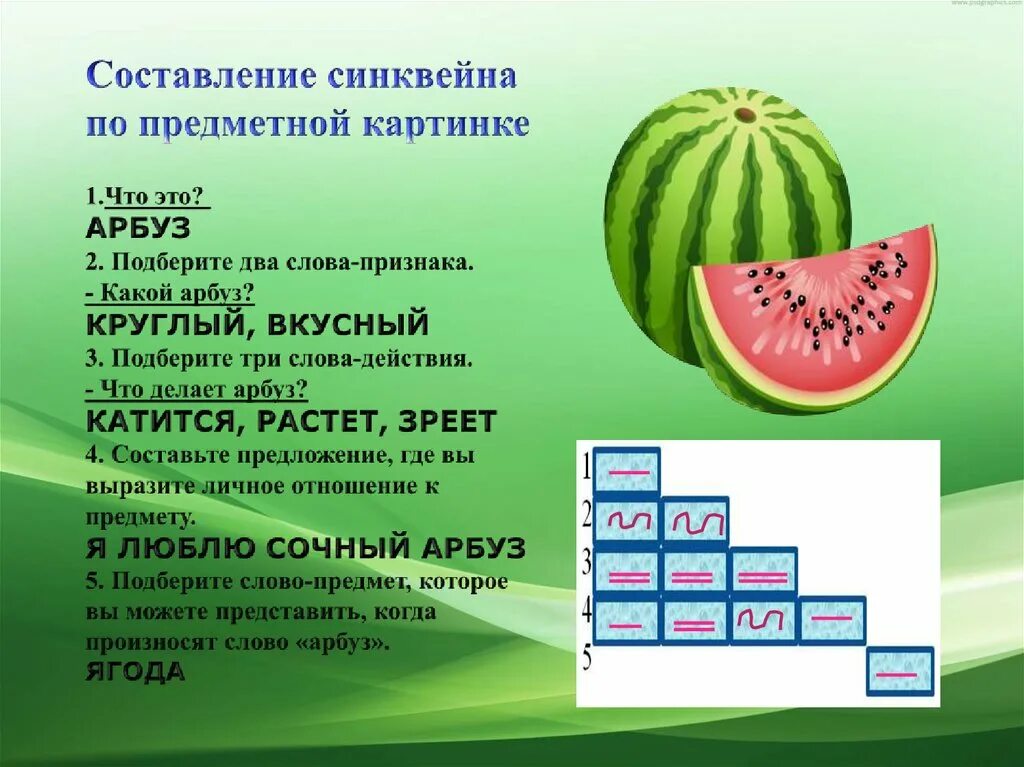 Арбуз содержание витаминов. Слово Арбуз. Предложение про Арбуз. Арбуз текст. Проект Арбуз 1 класс.