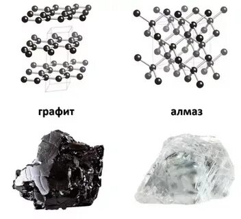 Алмаз состоит из атомов элемента. Алмаз состоит из атомов элемента