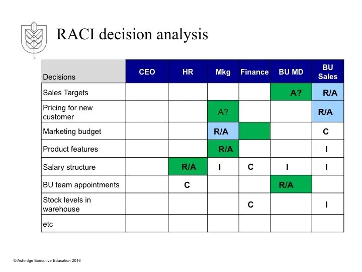 Decision for as